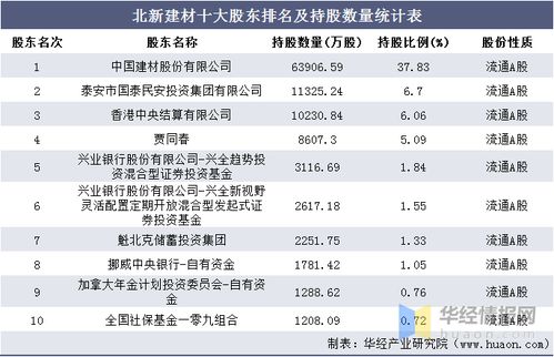 2016 2020年北新建材總資產(chǎn) 總負(fù)債 營業(yè)收入 營業(yè)成本及凈利潤統(tǒng)計